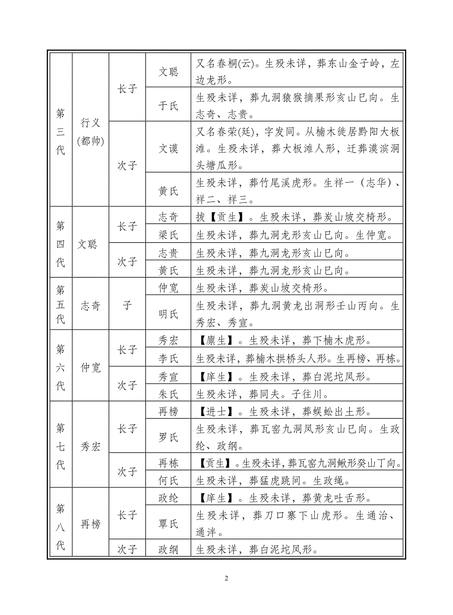 文聪（春桐、春云）公派下_第2页