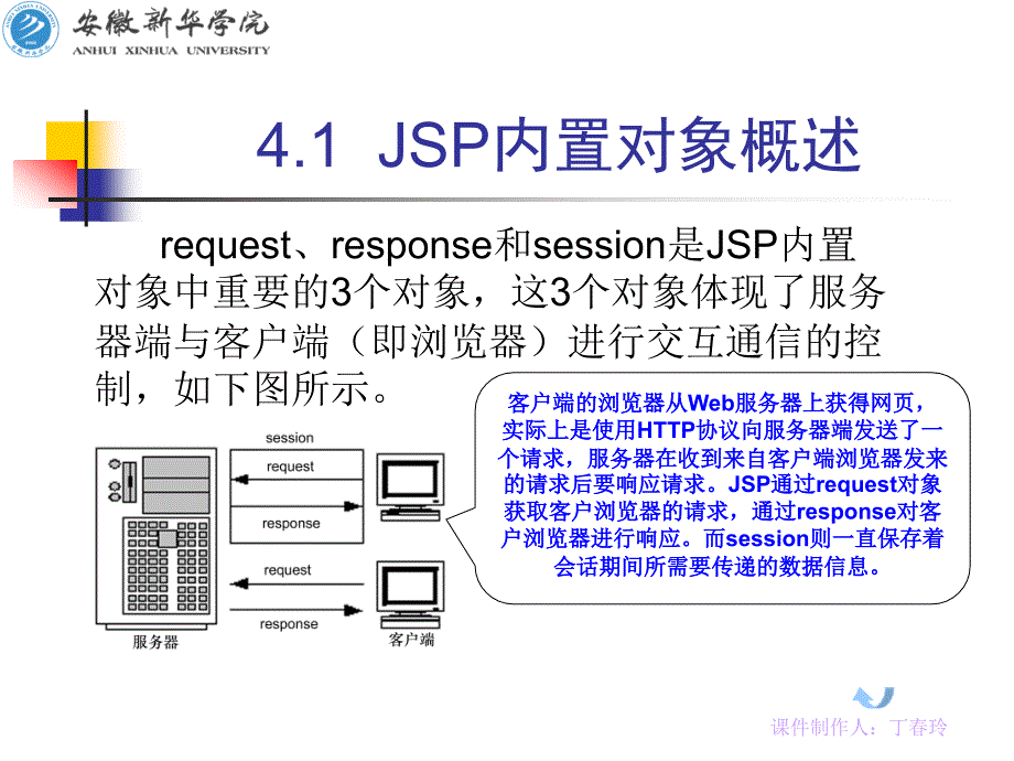 jsp内置对象_第3页