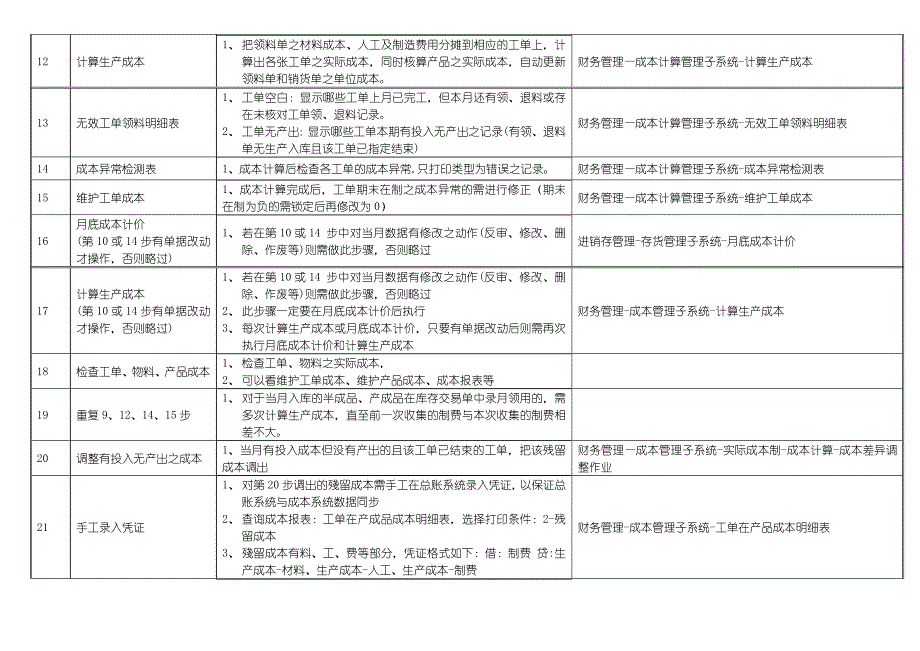 易飞erp月底成本、财务月结一体化操作流程_第3页