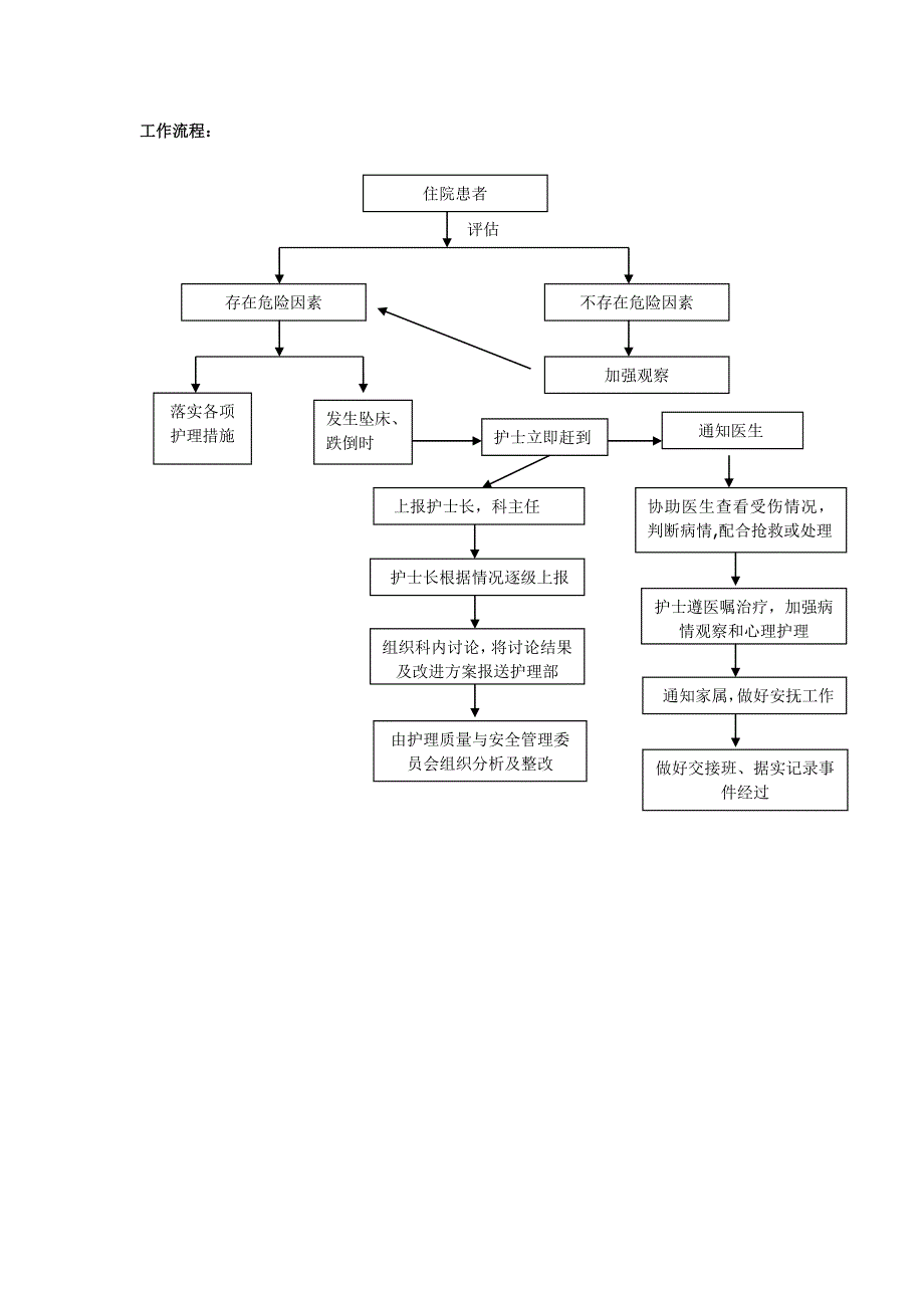 住院患者跌倒、坠床等意外事件报告制度、处理预案和工_第2页