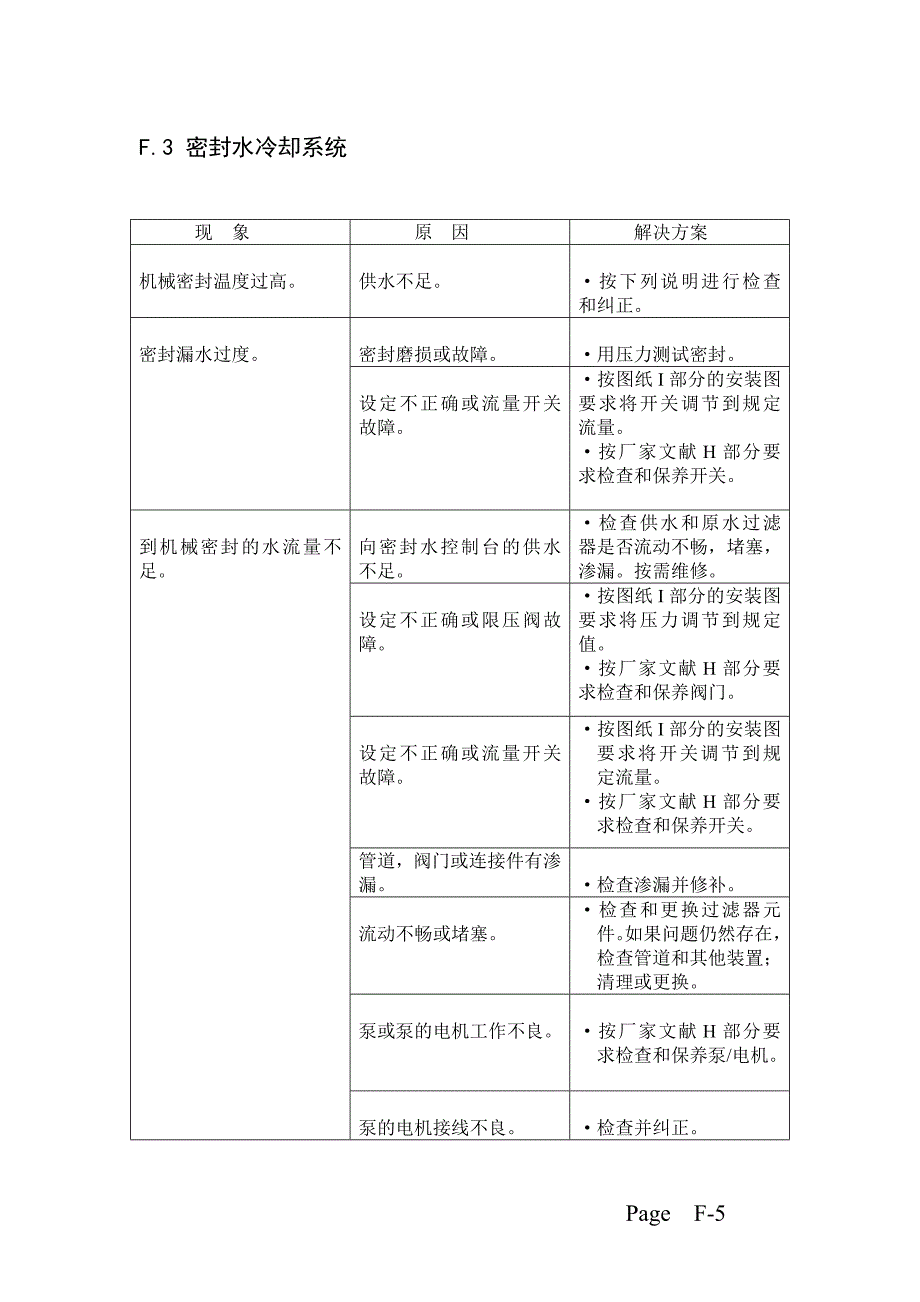 热磨机故障分析_第4页