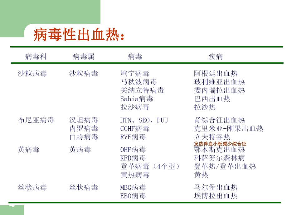 流行性出血热七制_第4页