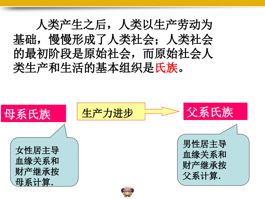 九年级历史上学期期中复习课件 华东师大版_第3页