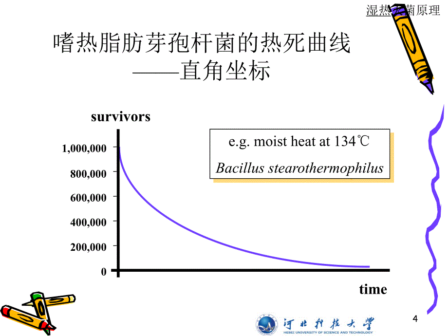 发酵培养基超高温连续灭菌新技术与新设备_第4页