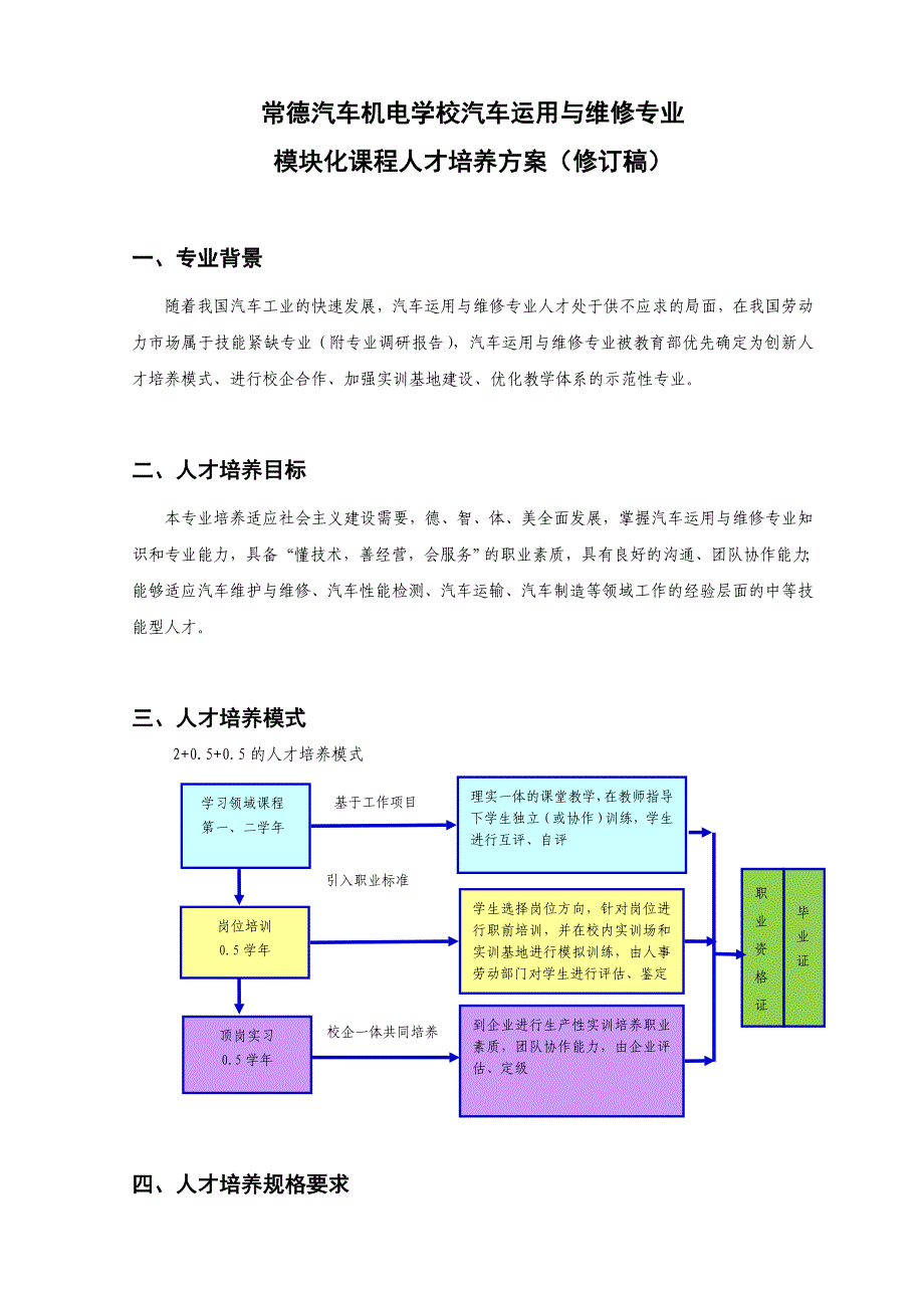 汽车运用与维修专业人才培养方案(修订稿)_第1页