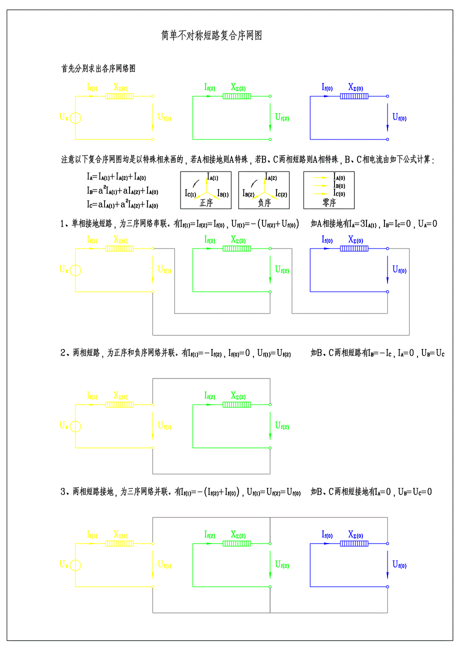 注册电气工程师(发输变电)考试总结_第3页