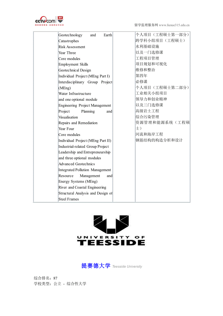 提赛德大学土木工程本科申请条件_第2页