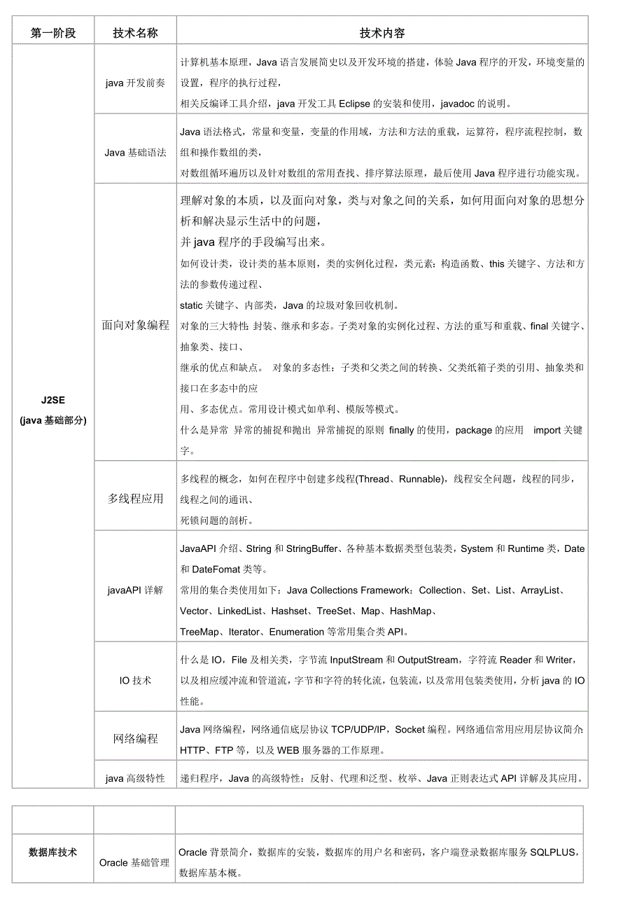 java学习路线【新手可以参考看下】_第1页