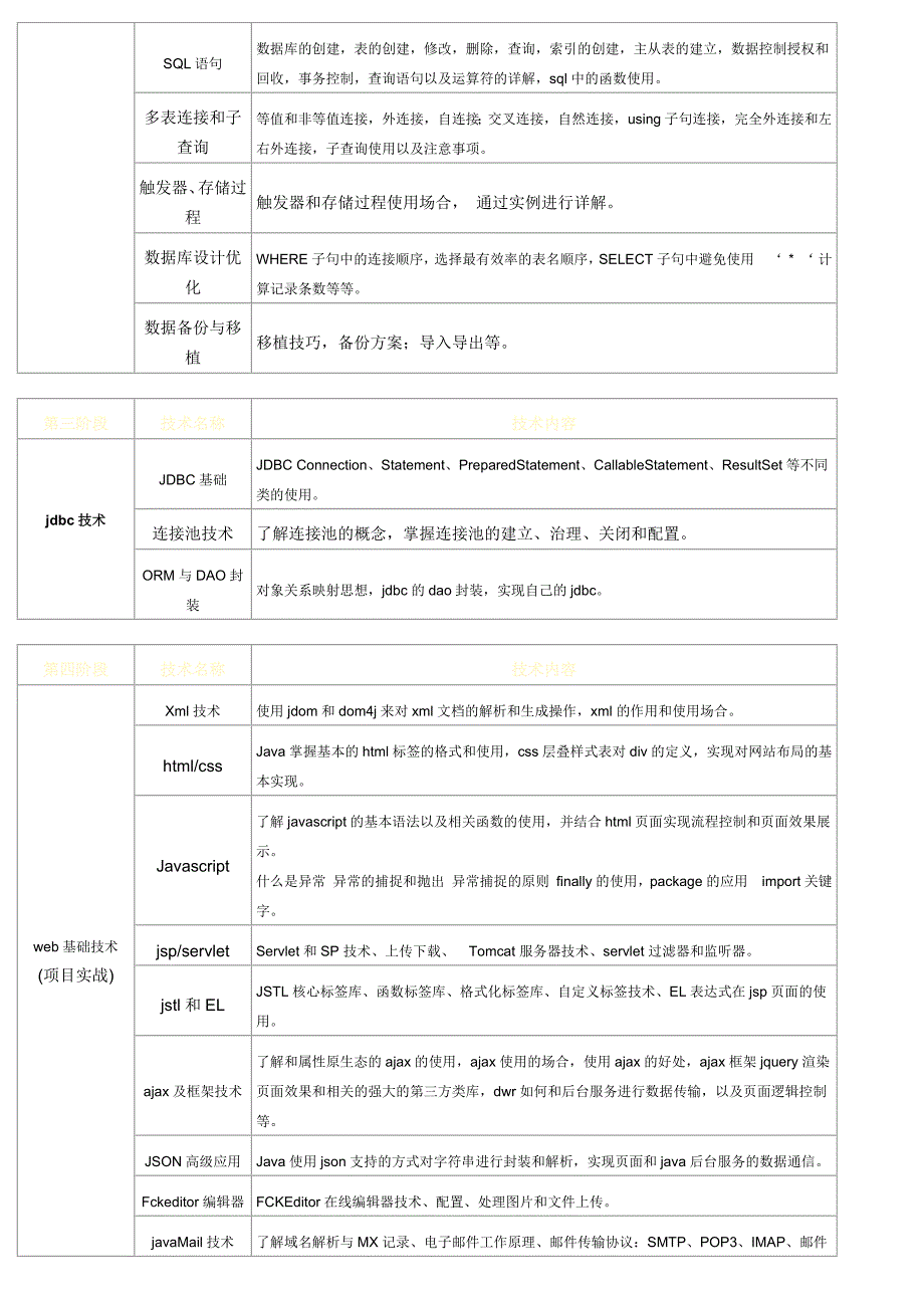 java学习路线【新手可以参考看下】_第2页