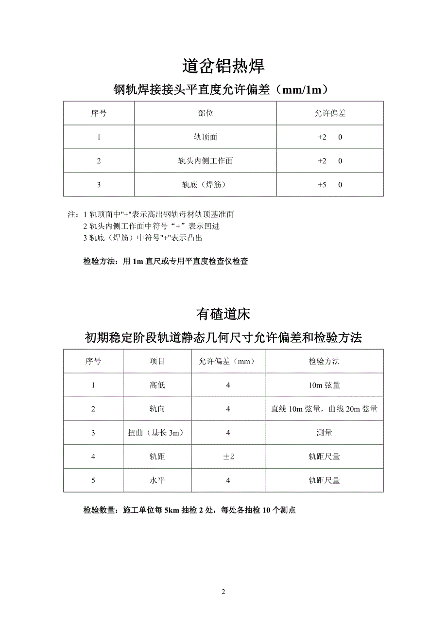 高铁轨道工程验收标准_第2页