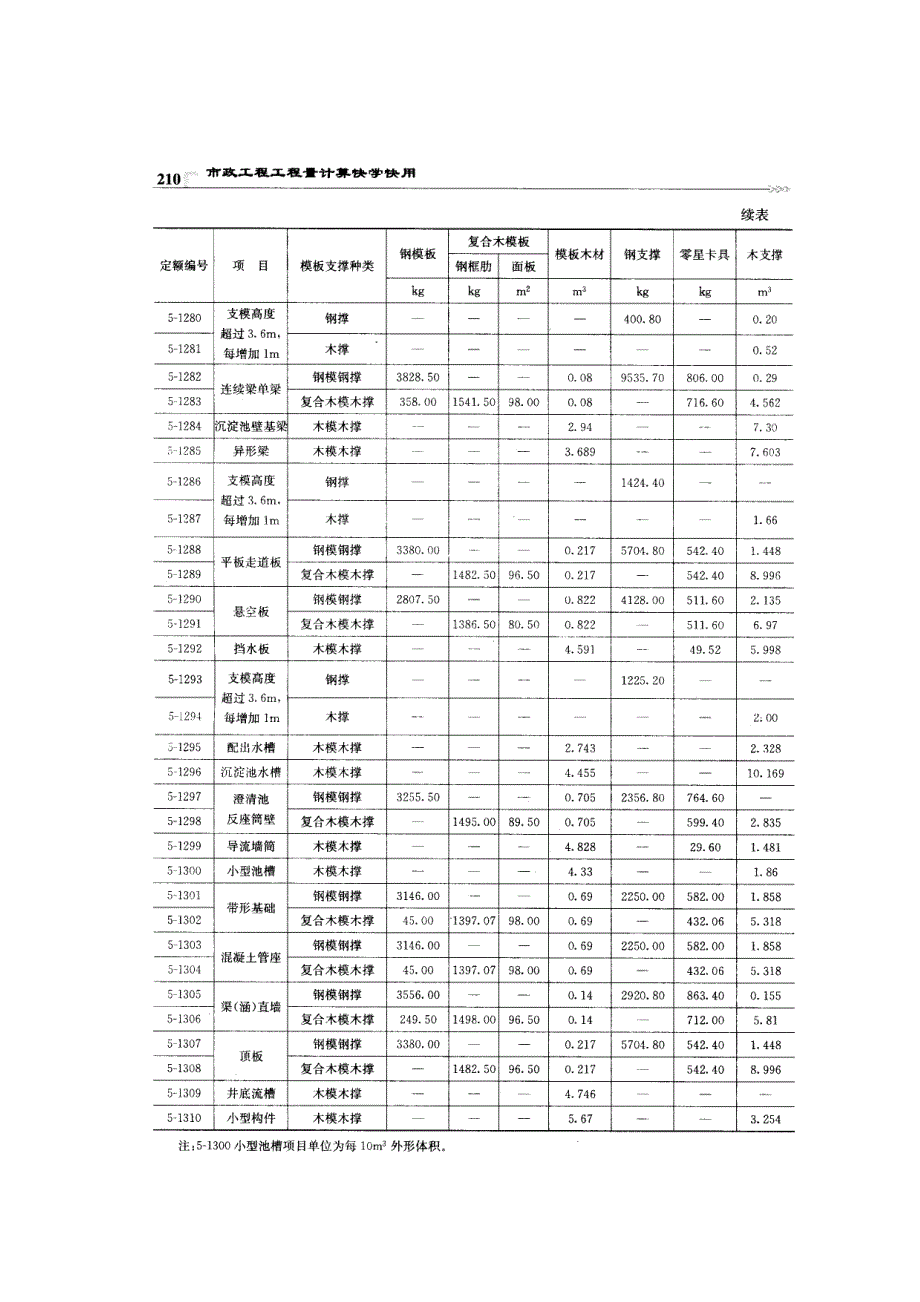 市政构筑物(学生用q)_第1页