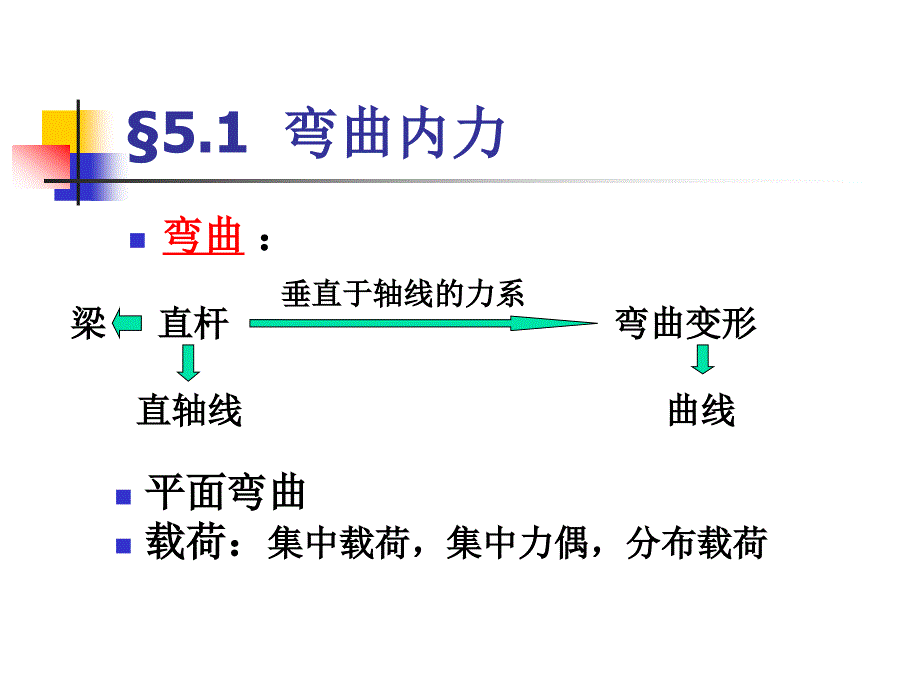 《材料力学》全套ppt电子课件教案-15_第2页