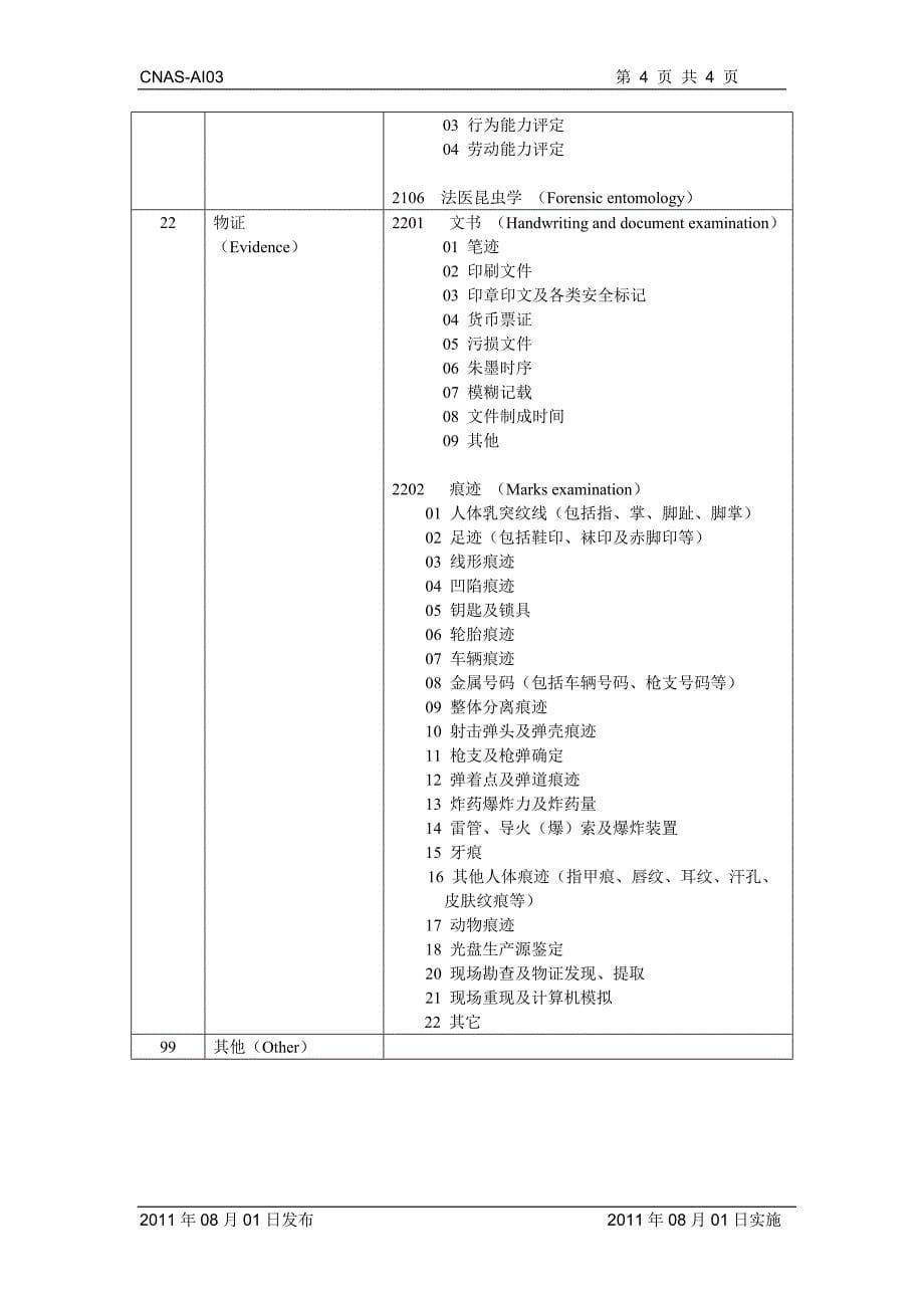 检查机构认可领域分类2_第5页