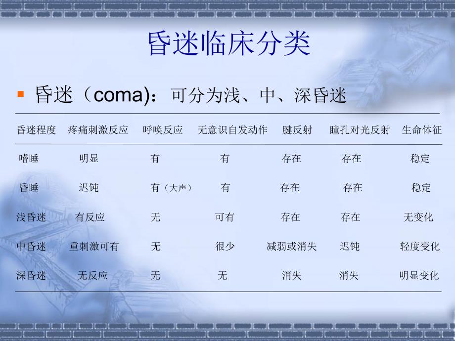 [医药卫生]神经系统定位诊断3-1_第4页