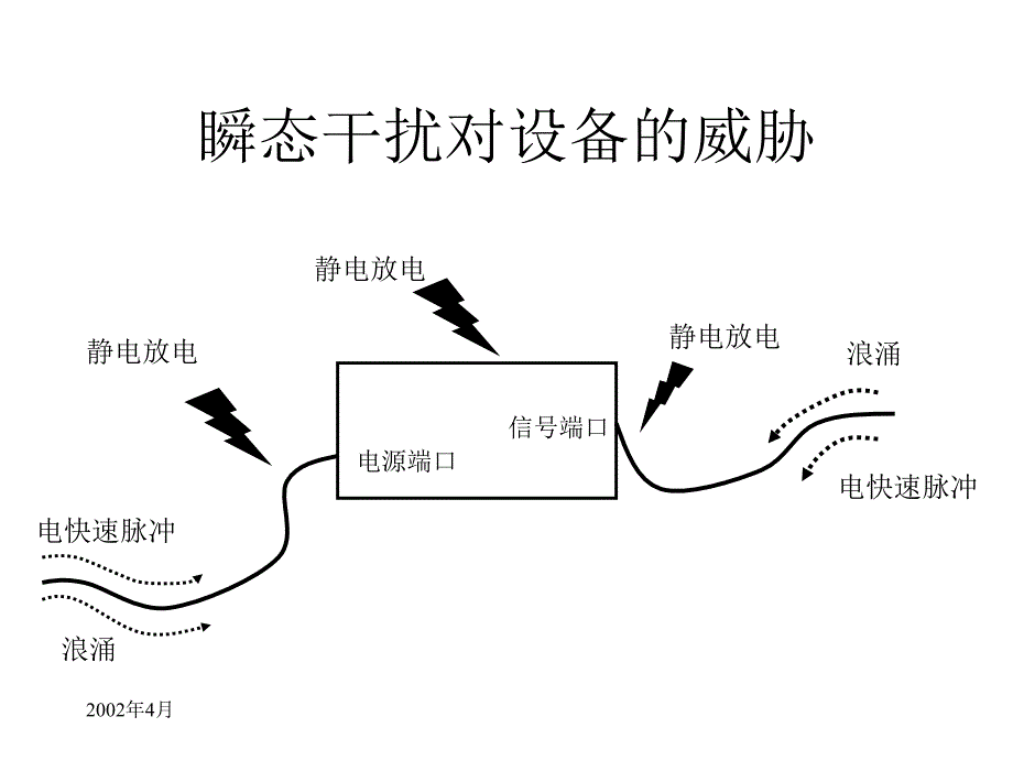 电磁兼容-瞬态干扰原理分析及解决办法!_第2页