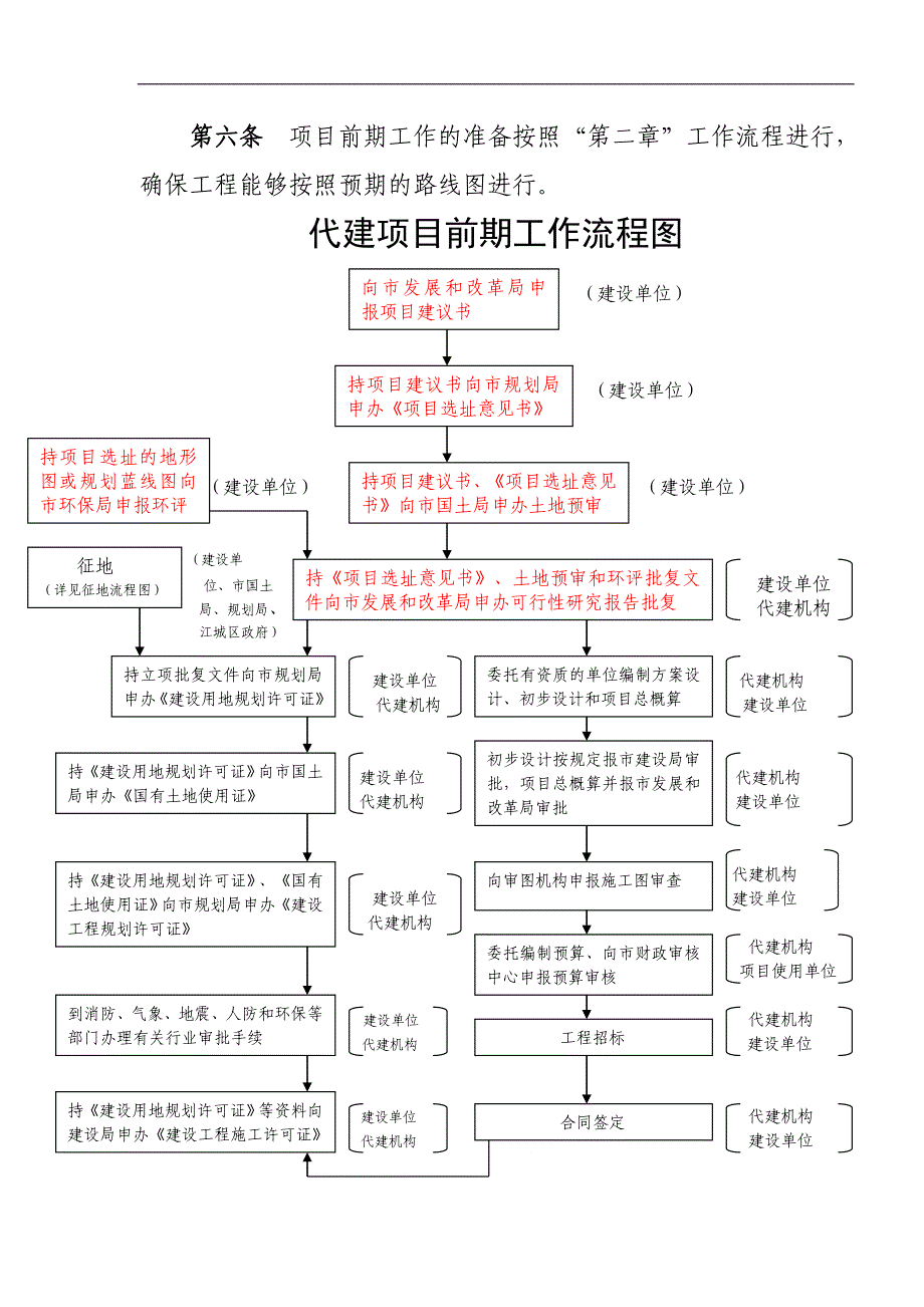 最新工程项目管理制度(方法)_第4页