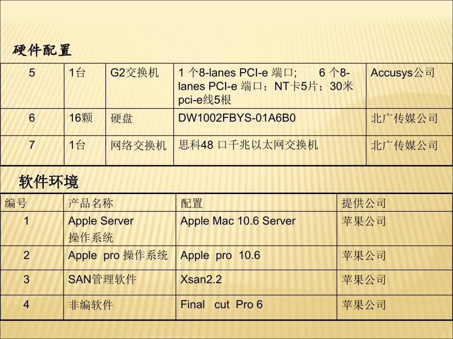 a16s-pa在xsan下的解决方案_第5页