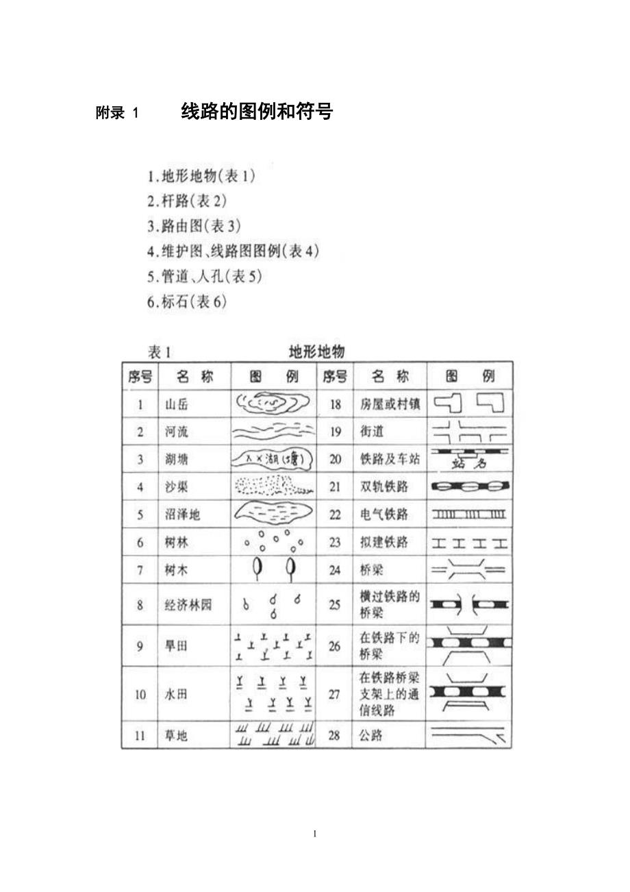 线路的图例和符号﹡﹡﹡_第1页