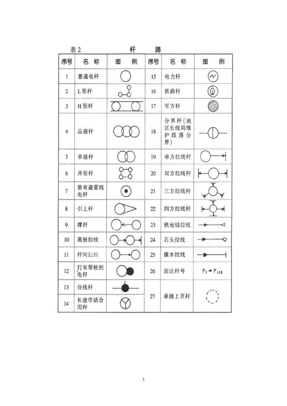 线路的图例和符号﹡﹡﹡_第3页