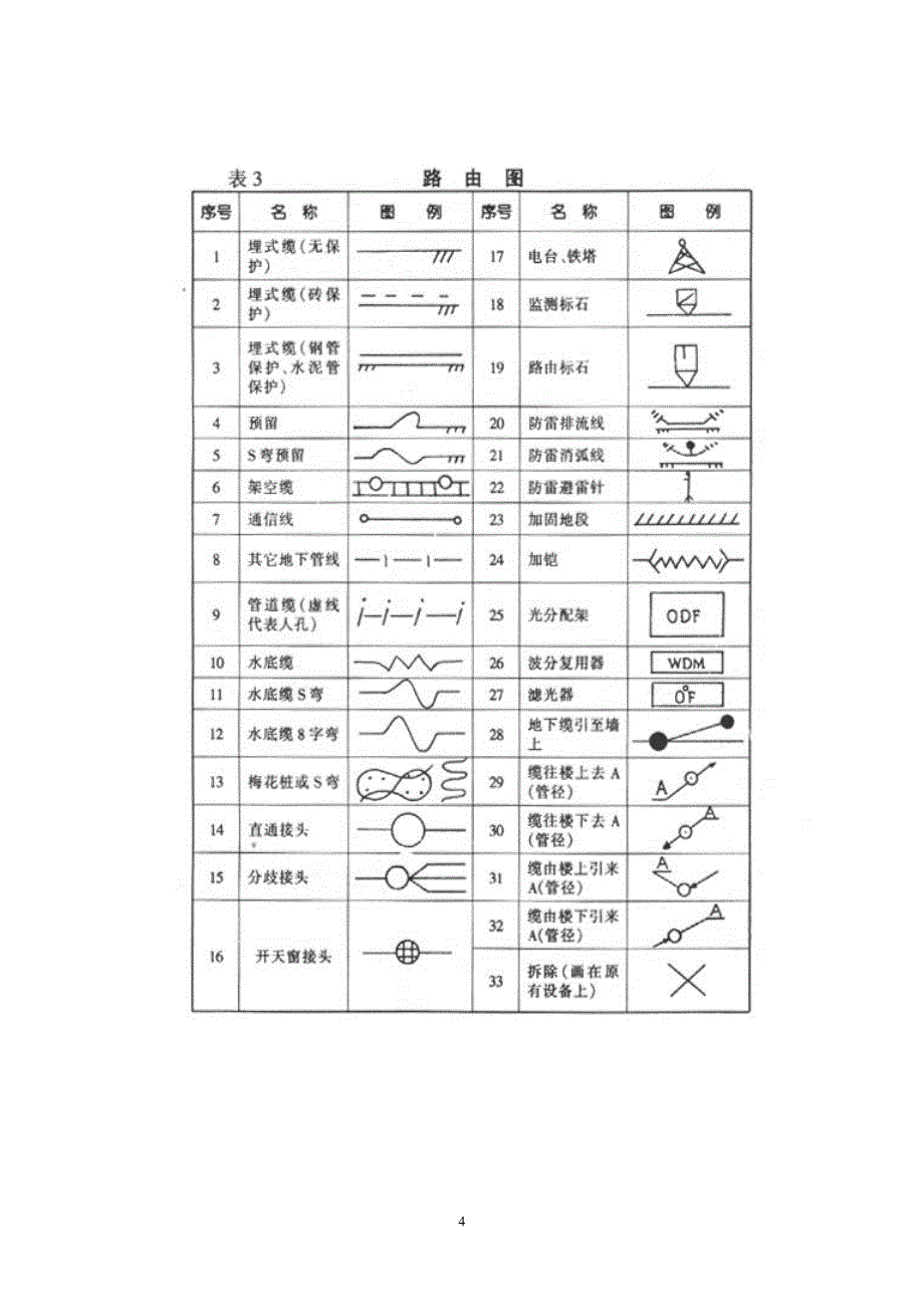 线路的图例和符号﹡﹡﹡_第4页