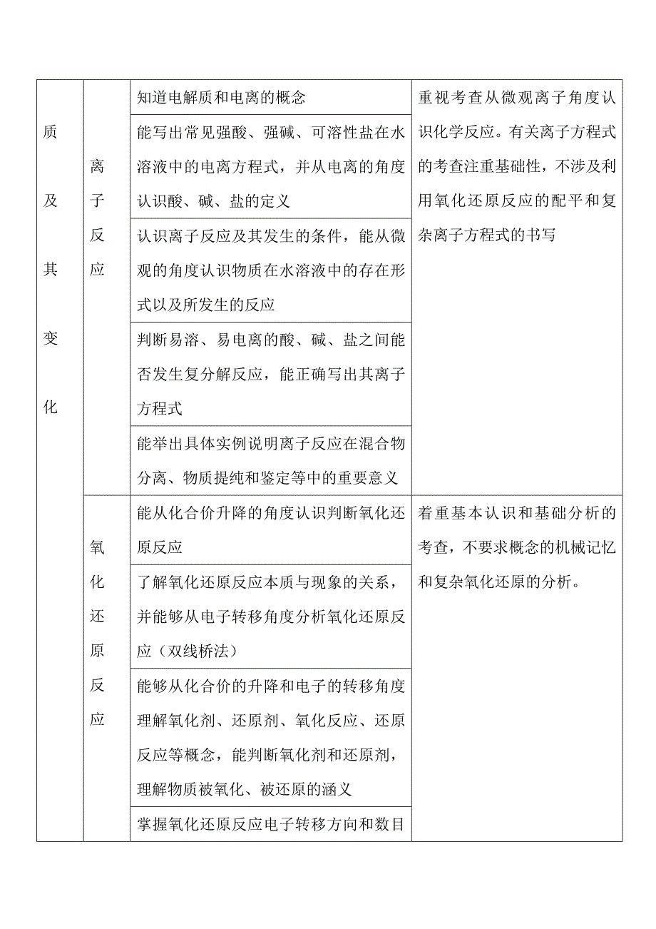 人教版新课程标准评价内容与要求_第4页