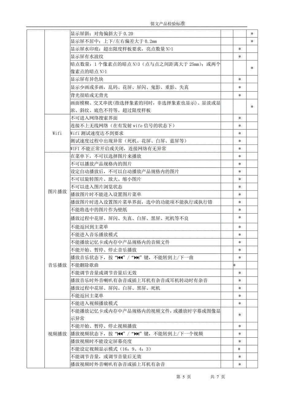 整机外观检验标准[1]_第5页