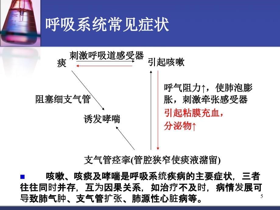 呼吸系统专科常用药物的使用与护理_第5页