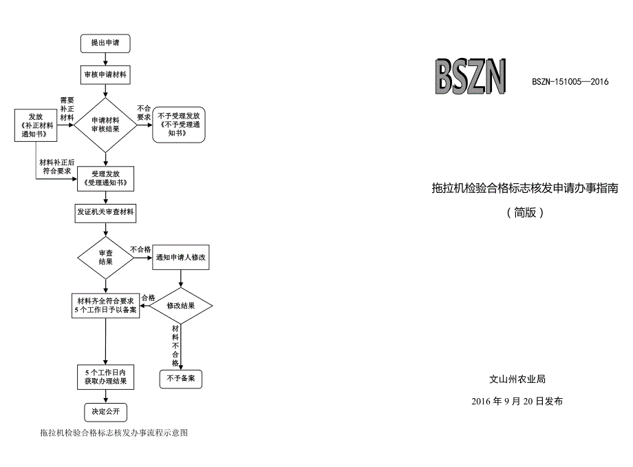 拖拉机检验合格标志核发办事流程示意图_第1页