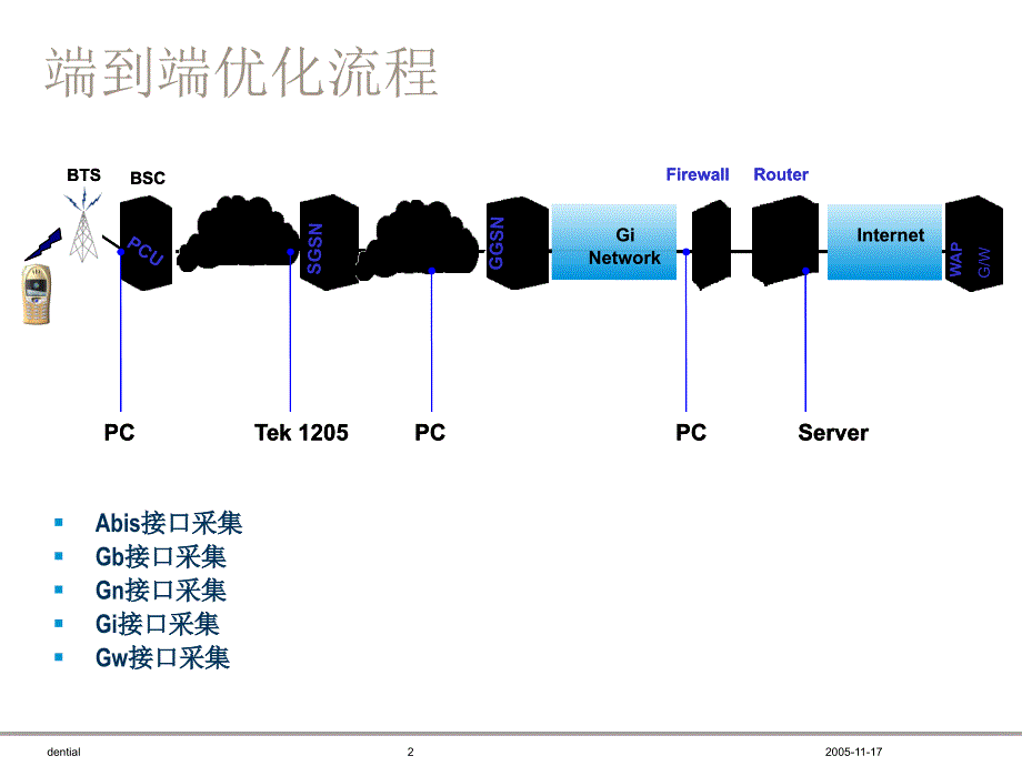 gprs端到端性能分析和优化_时延_第2页