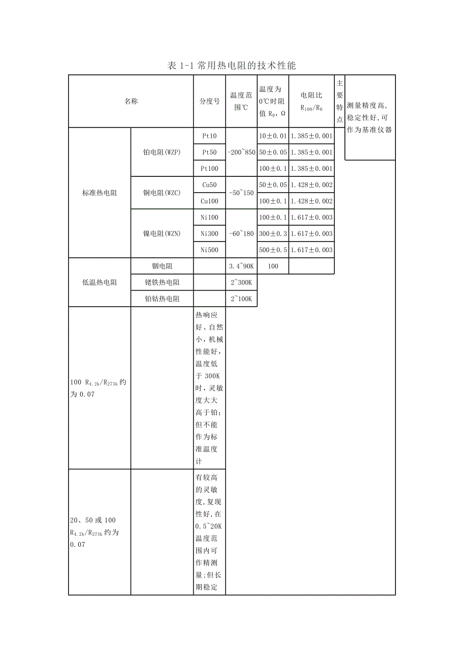 热电阻基本知识--热电阻测温原理及材料_第2页