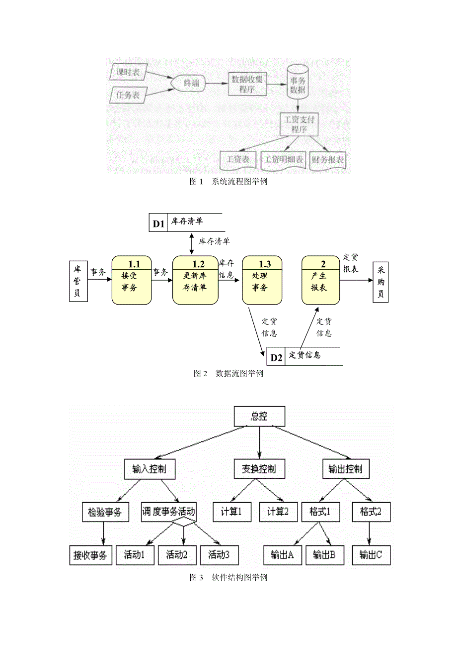 各种uml图图例_第1页