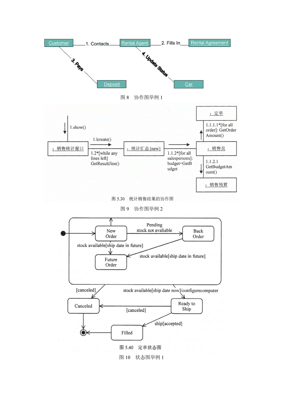 各种uml图图例_第4页