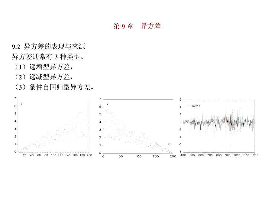 计量第9章-异方差检验_第4页