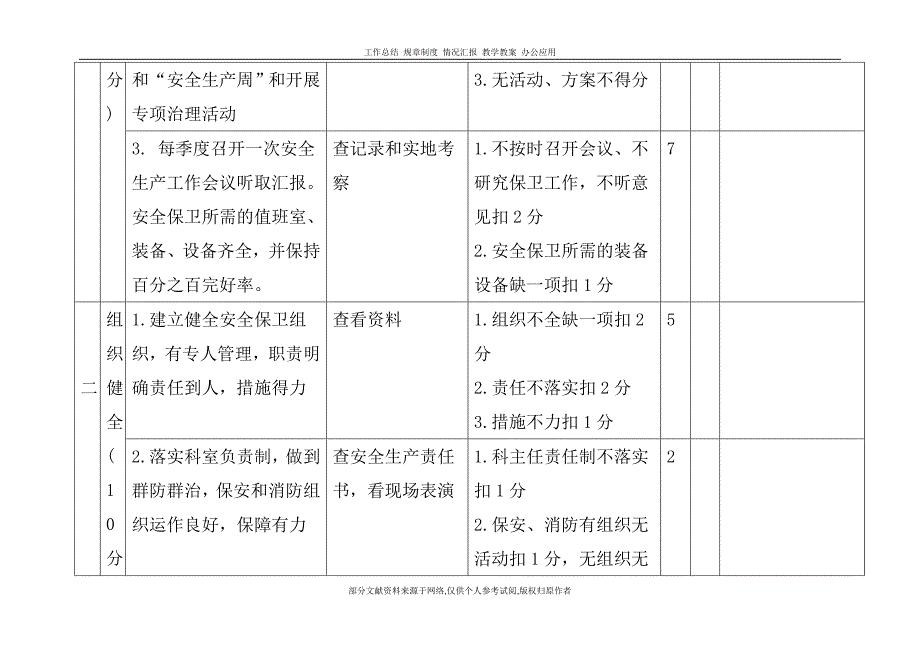 深圳市卫生系统安全生产检查考核评分标准_第2页