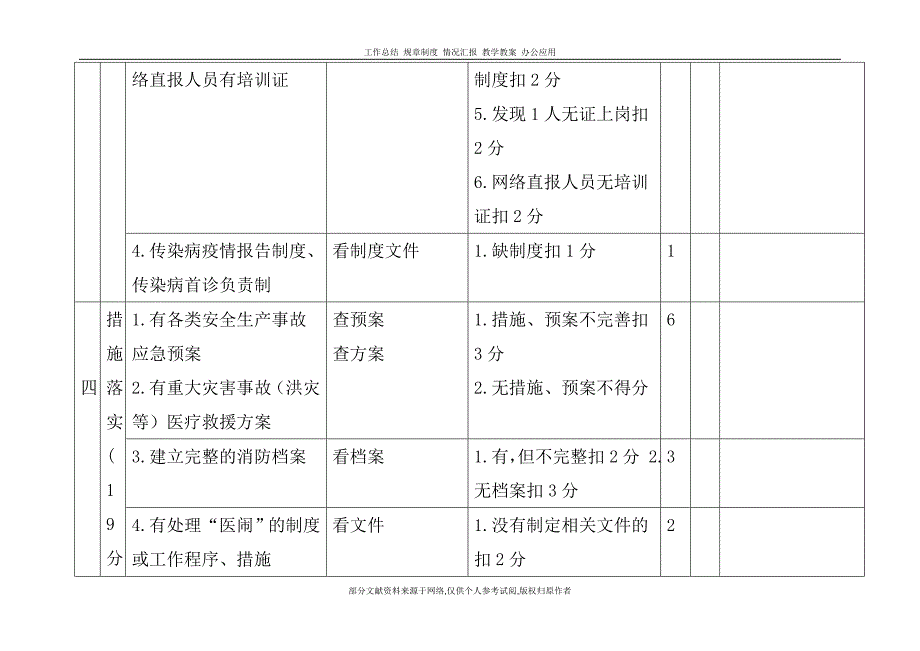 深圳市卫生系统安全生产检查考核评分标准_第4页