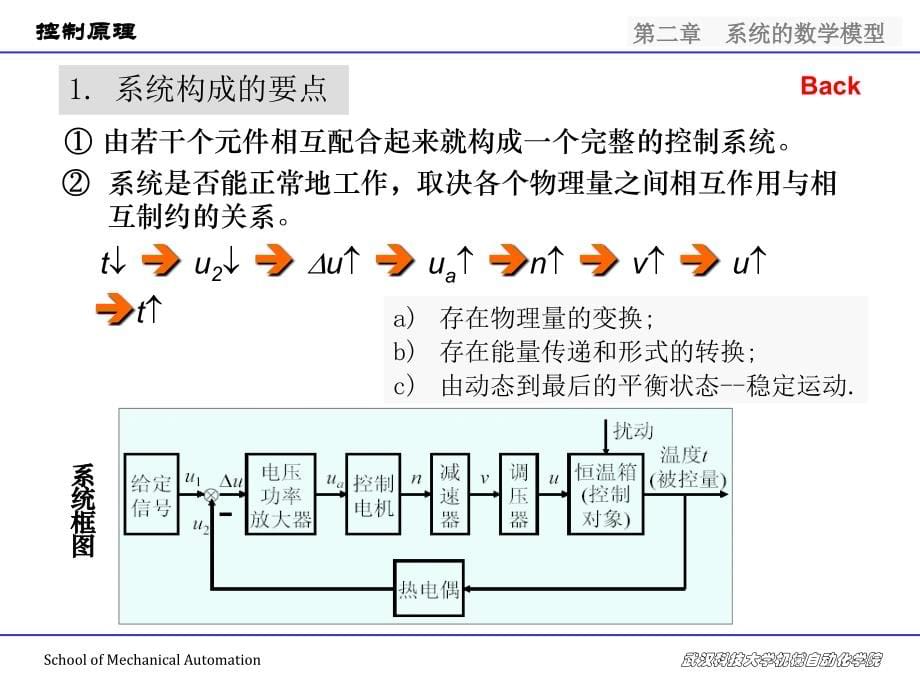 [工学]机械控制原理02_第5页