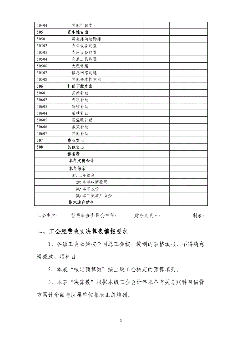 工会经费收支预决算编报要求及表格(上报稿722))_第3页