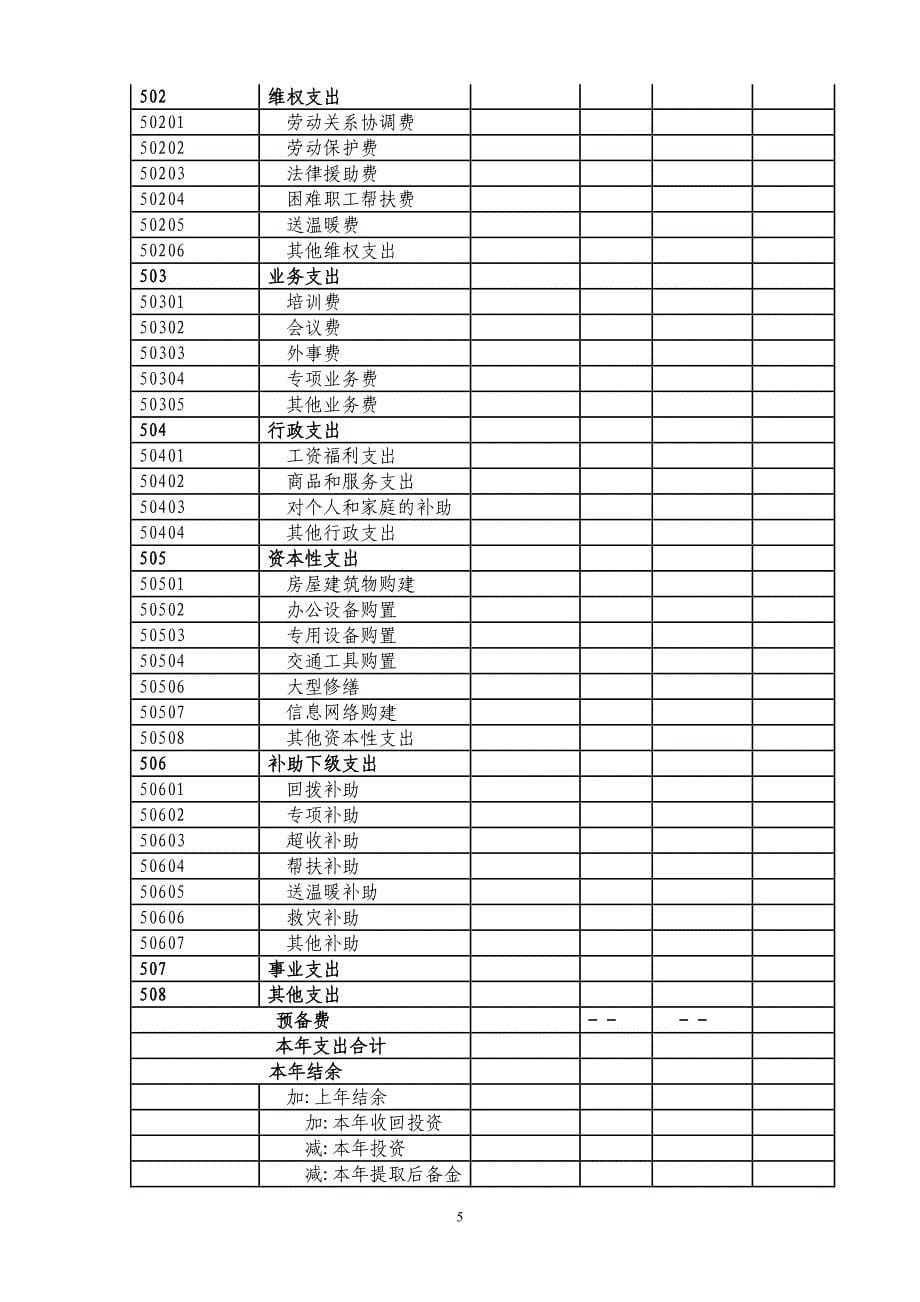 工会经费收支预决算编报要求及表格(上报稿722))_第5页