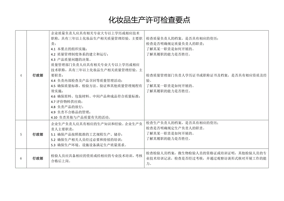 生产许可证检查要点市公司_第2页