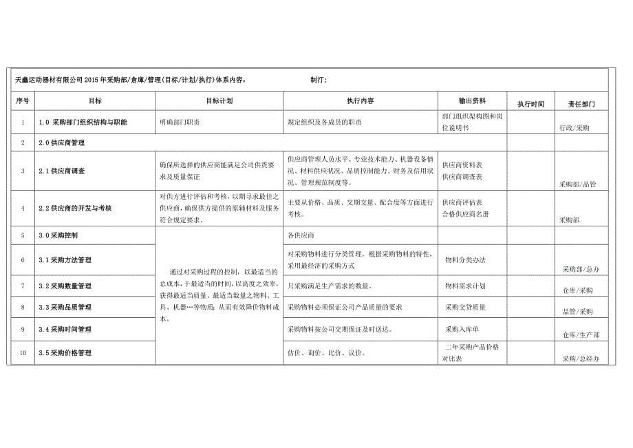 公司经营目标计划分解执行方案_第5页