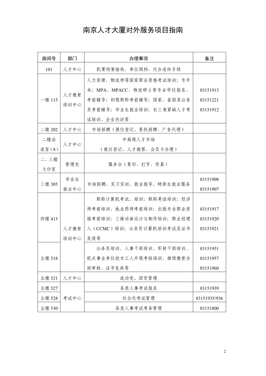 南京人才大厦对外服务项目指南(一楼服务大厅)_第2页