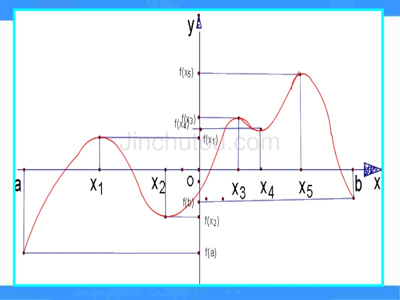 【优品课件】北师大版高中数学（选修1-1）4.1《函数的单调性与极值》（函数极值） 课件_第4页