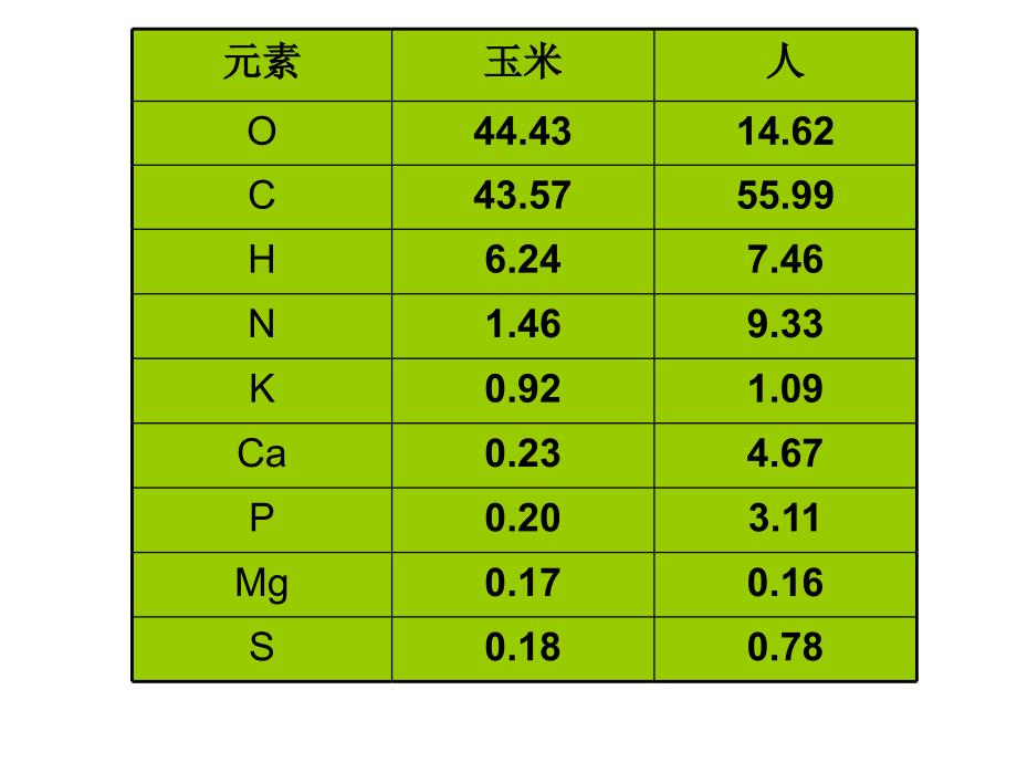 蛋白质7---省级示范性高中所用教学课件_第2页