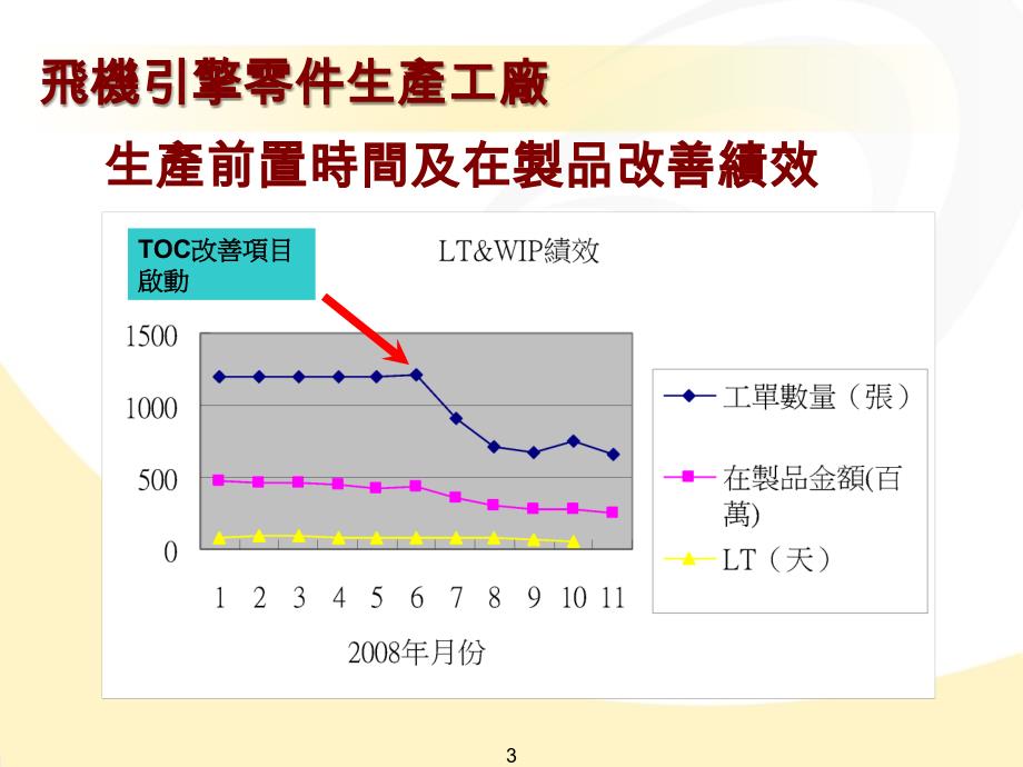 如何协助企业持续改善提升获利能力TOC 方法_第3页