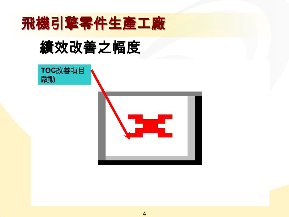 如何协助企业持续改善提升获利能力TOC 方法_第4页