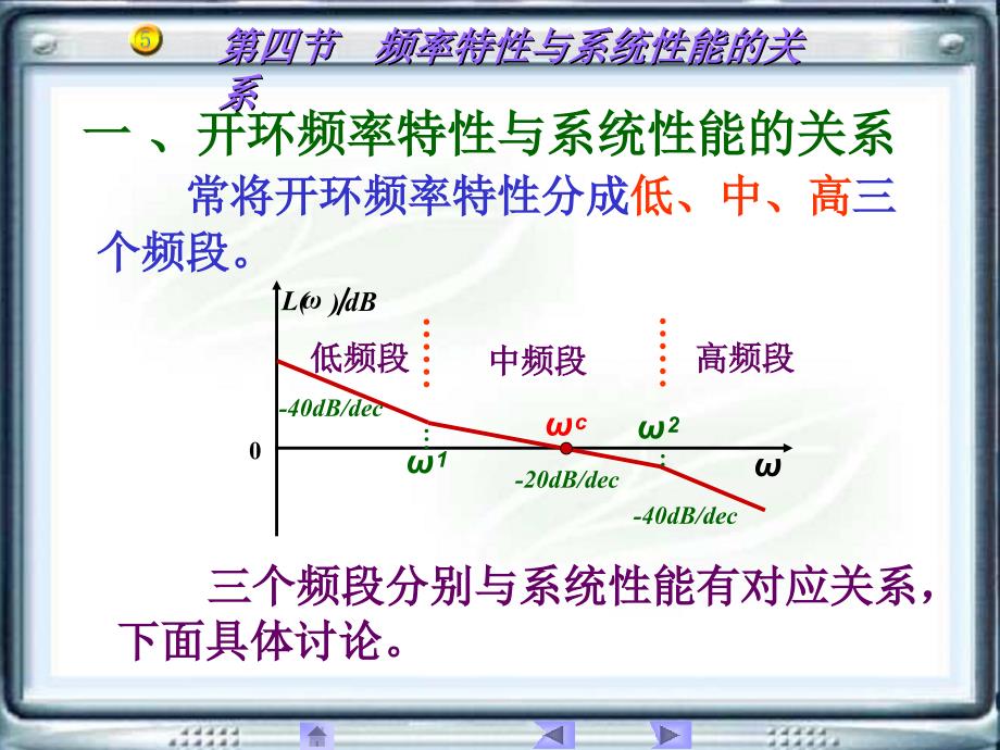 频率特性与系统性能的关系_第2页