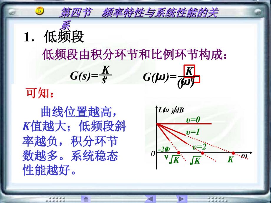 频率特性与系统性能的关系_第3页