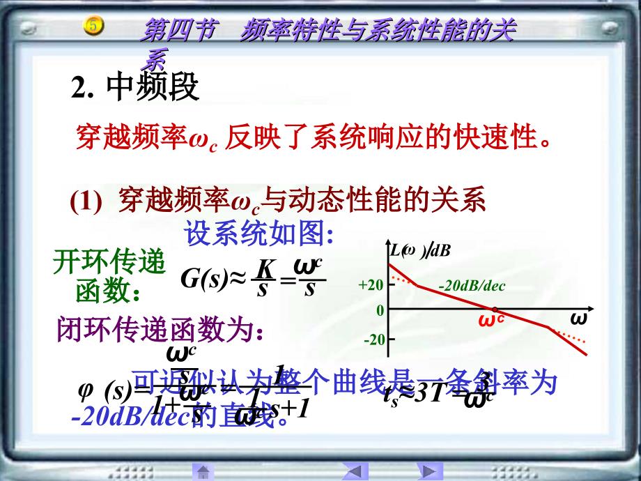 频率特性与系统性能的关系_第4页