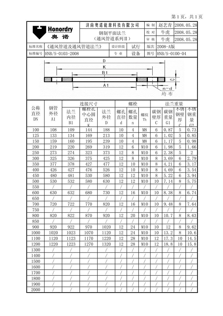 通风管道及通风管道法兰_第5页