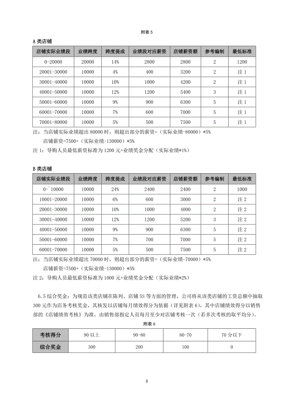 漂亮妞妞童装黑龙江自营终端薪酬管理制度_第3页